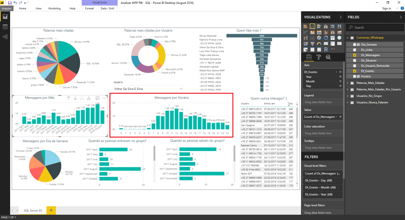 SQL Server e Power BI - Como analisar e gerar estatísticas de conversas de grupos do Whatsapp 19