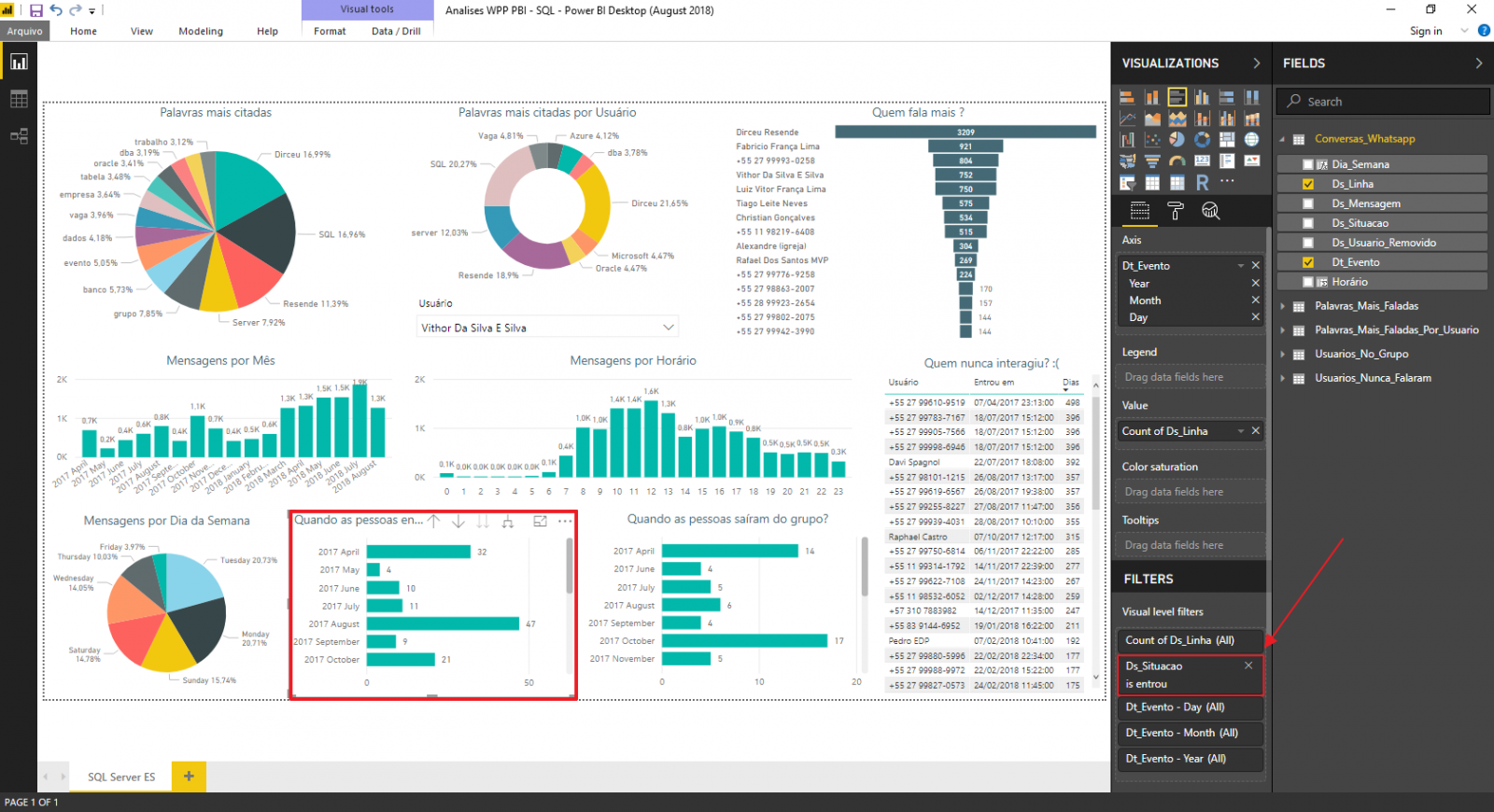 SQL Server e Power BI - Como analisar e gerar estatísticas de conversas de grupos do Whatsapp 22